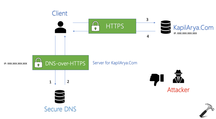 Очистить dns кэш chrome