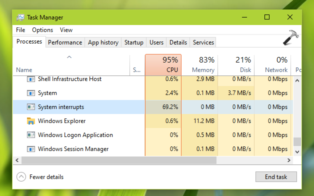 nxfilter high cpu